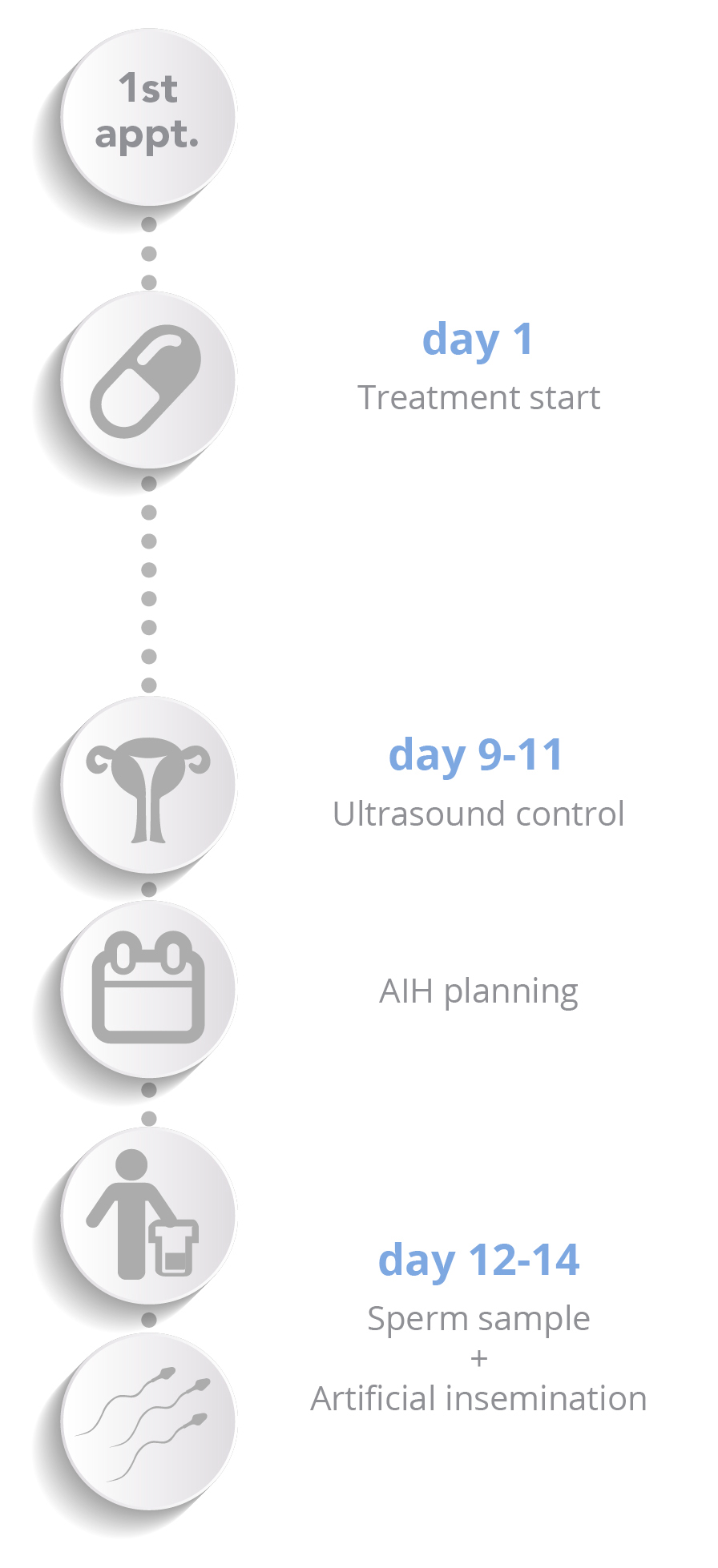 Artificial insemination by husband - Vertical schema