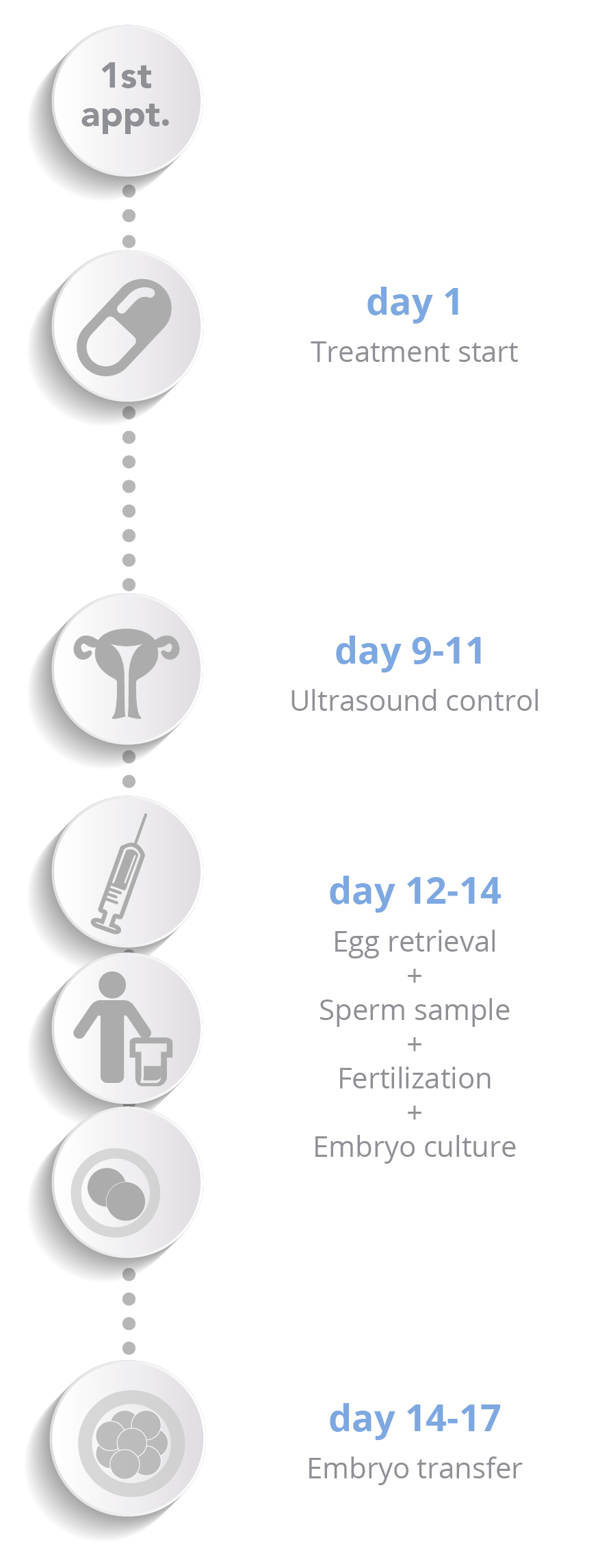 IMSI - Vertical schema